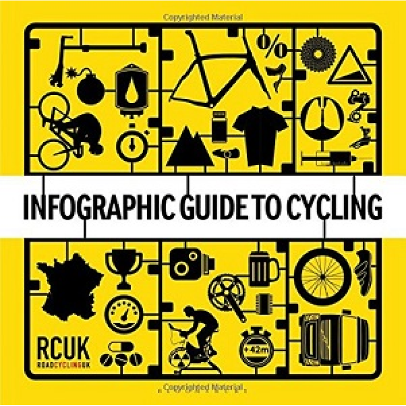 Infographic Guide to Cycling Infographic Guide to Cycling