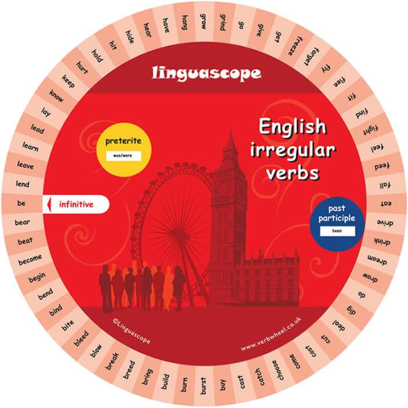 English Irregular Wheel (Віяло: 100 неправильних дієслів) English Irregular Wheel (Віяло: 100 неправильних дієслів)
