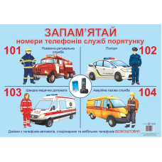 Номери телефонів служб порятунку. Плакат