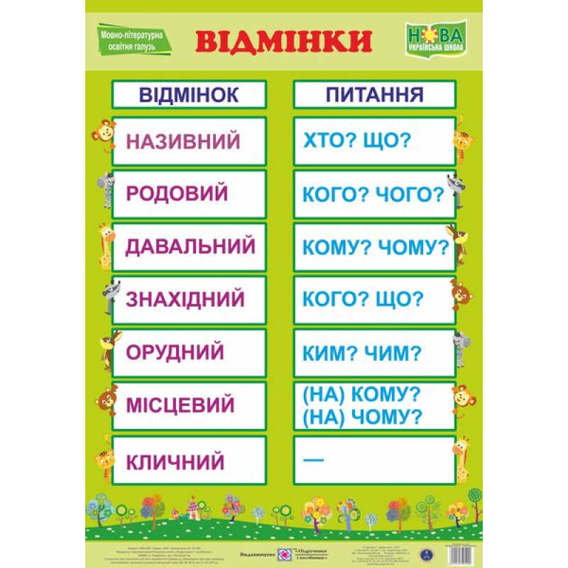 Українська мова. Відмінки. Плакат Українська мова. Відмінки. Плакат