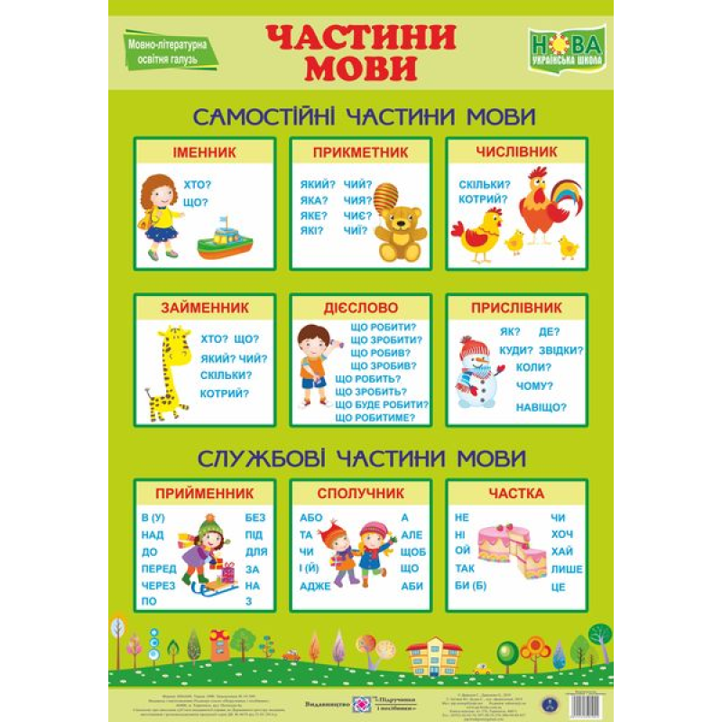 Українська мова. Частини мови. Плакат Українська мова. Частини мови. Плакат