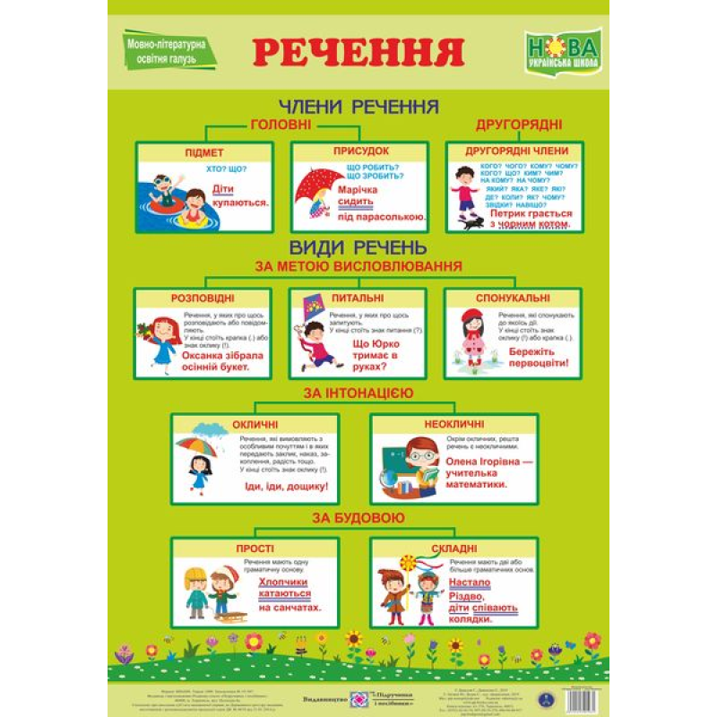 Українська мова. Речення. Плакат Українська мова. Речення. Плакат