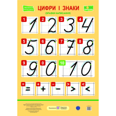 Цифри і знаки. Зразки написання. Плакат /великий/