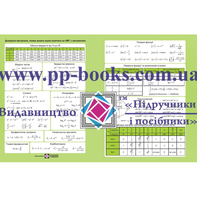 Математика. Довідкові матеріали на НМТ Математика. Довідкові матеріали на НМТ
