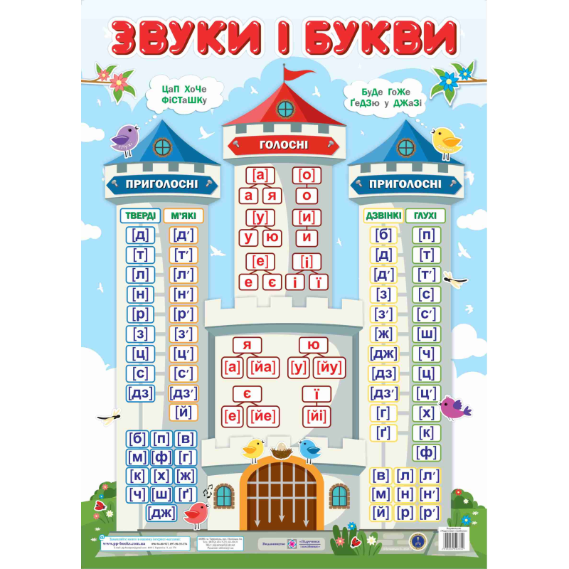 Звуки і букви. Плакат Звуки і букви. Плакат