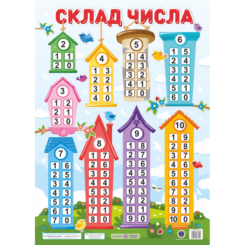 Склад числа. Плакат / вертикальний/ Склад числа. Плакат / вертикальний/