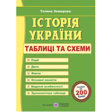 Історія України. Таблиці та схеми.